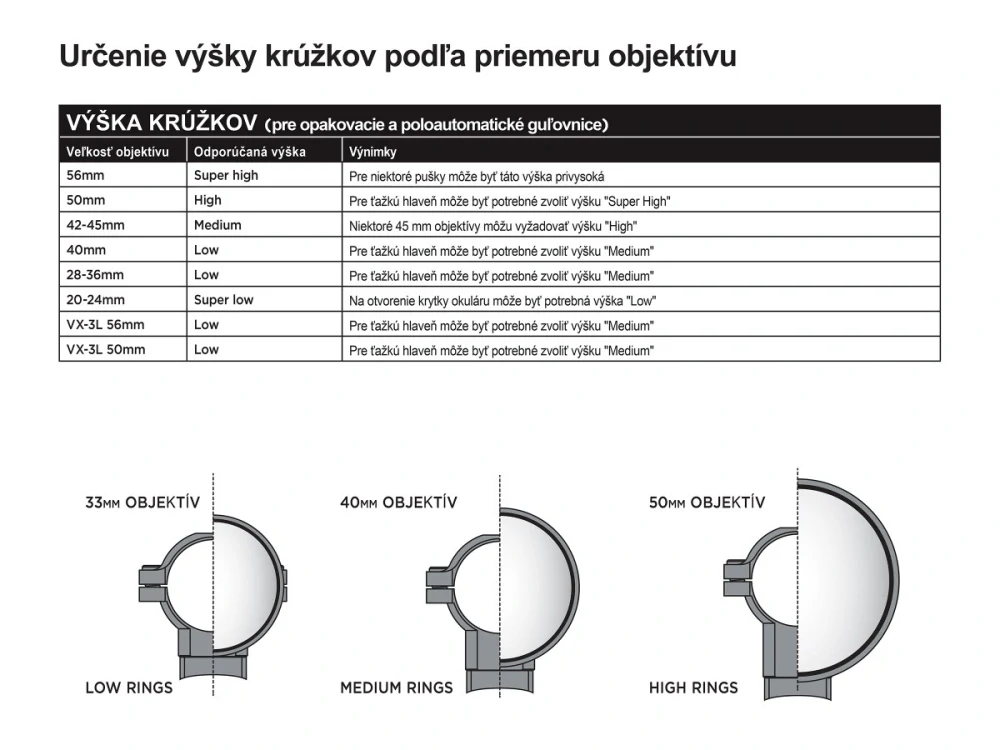Montáž Leupold QRW2 30 mm Medium